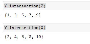 Commonly Used Python Functions For Data Structure